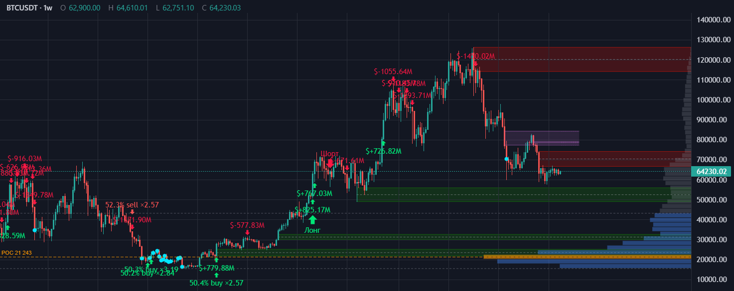Снимок графика BTCUSDT в терминале Crypto Plot